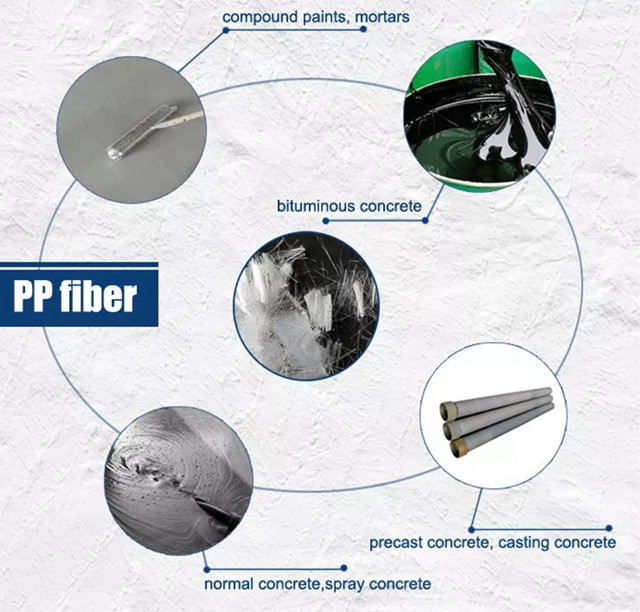 Polypropylene Twist Bundle Fibers.jpg