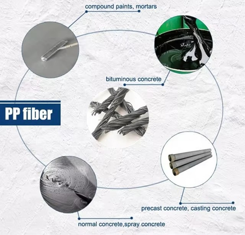 PP Twisted Concrete Fiber.jpg PP Twisted Concrete Fiber.jpg